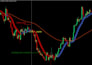 create a custom mt4 mt5 expert advisor trading bot with mql4 mql5